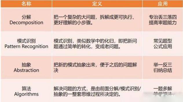 孩子通過少兒編程學到了什么？究竟有沒有作用？