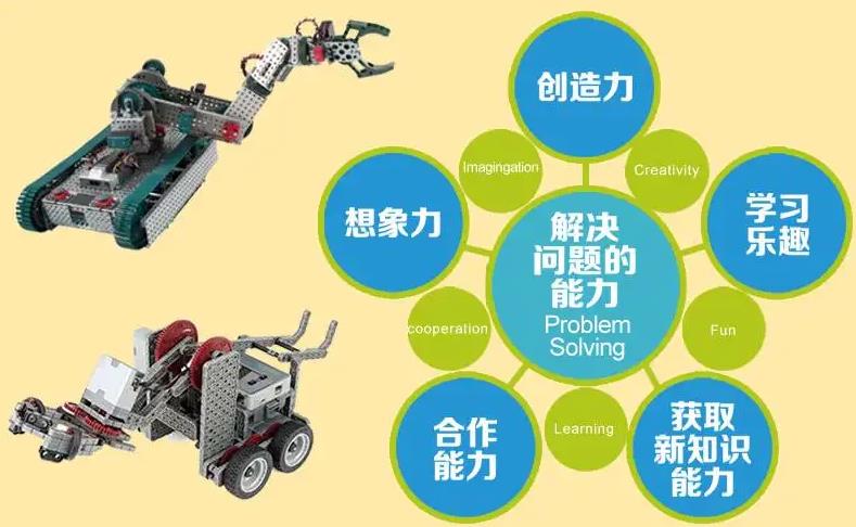 機器人編程培訓機構加盟費多少錢？2022少兒機器人編程加盟費用詳細介紹！