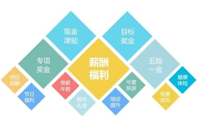 開一家托育中心一年要花多少錢？各項開支的詳細清單一覽！
